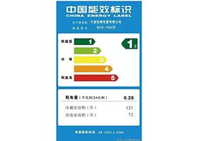 Energy efficiency identification filing